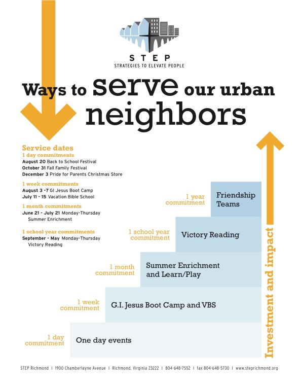 2011_STEP_Opportunity_Chart